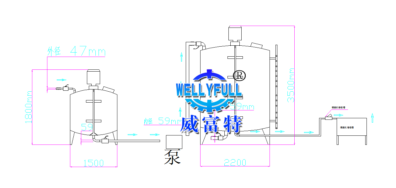罐体平面布局图